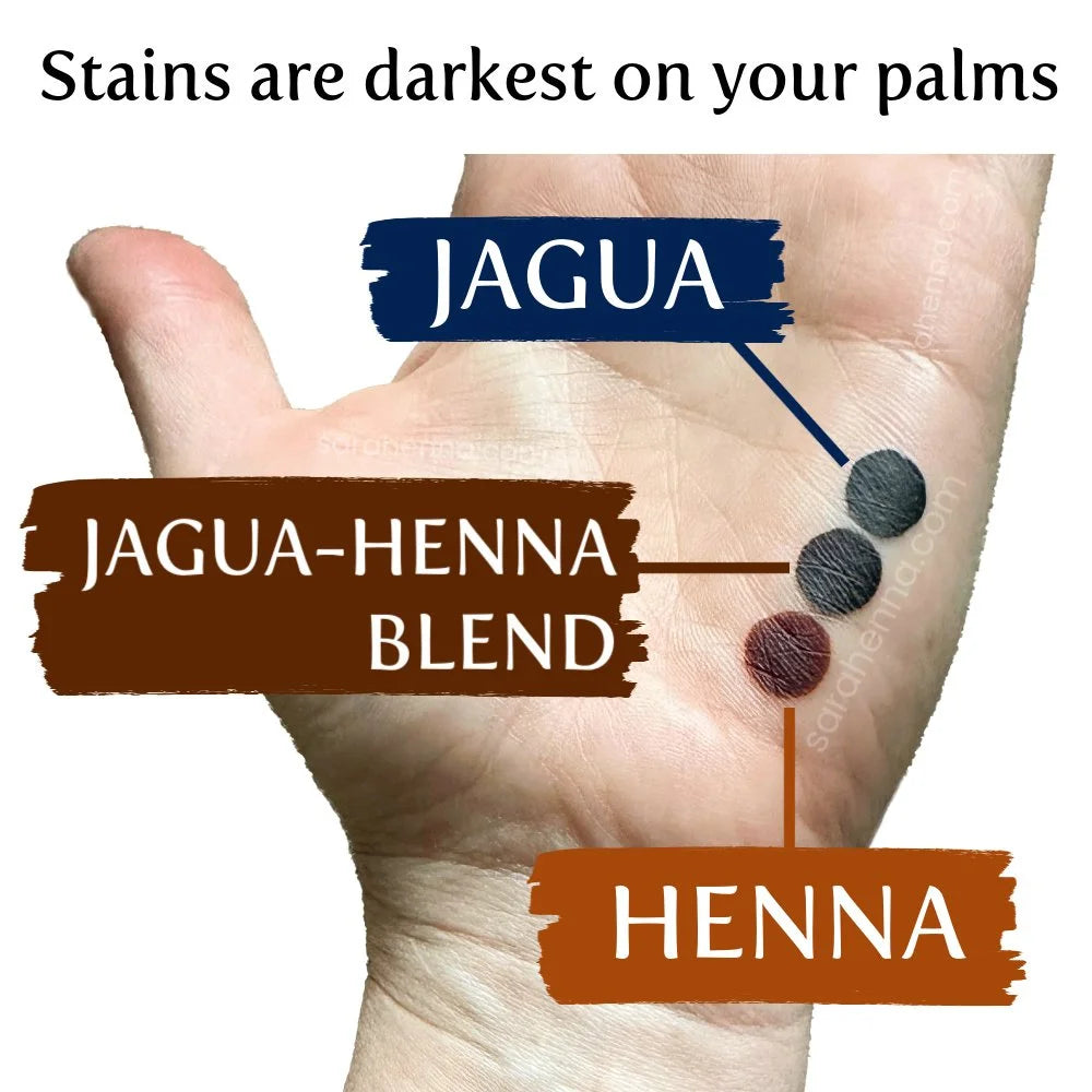 Three stains on the palm of a hand, comparing the color differences between henna, jagua and jagua henna blend